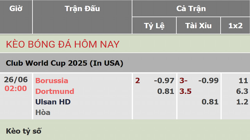 Soi kèo Dortmund vs Ulsan Hyundai qua bảng tỷ lệ cập nhật mới nhất