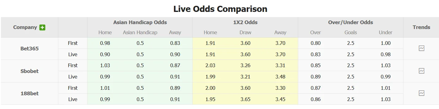 Tỷ lệ kèo trận đấu giữa Gimcheon Sangmu vs Jeju SK