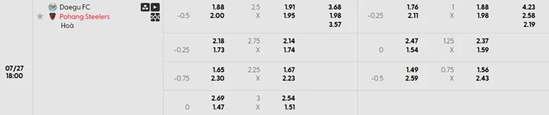 Tỷ lệ kèo trước trận Daegu vs Pohang