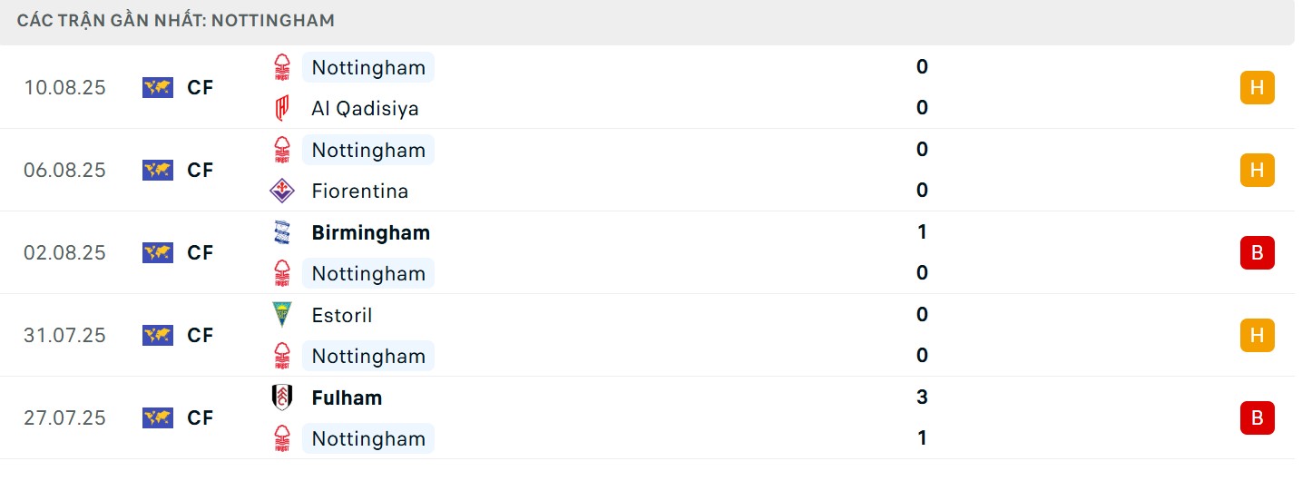 Giải mã phong độ chủ nhà