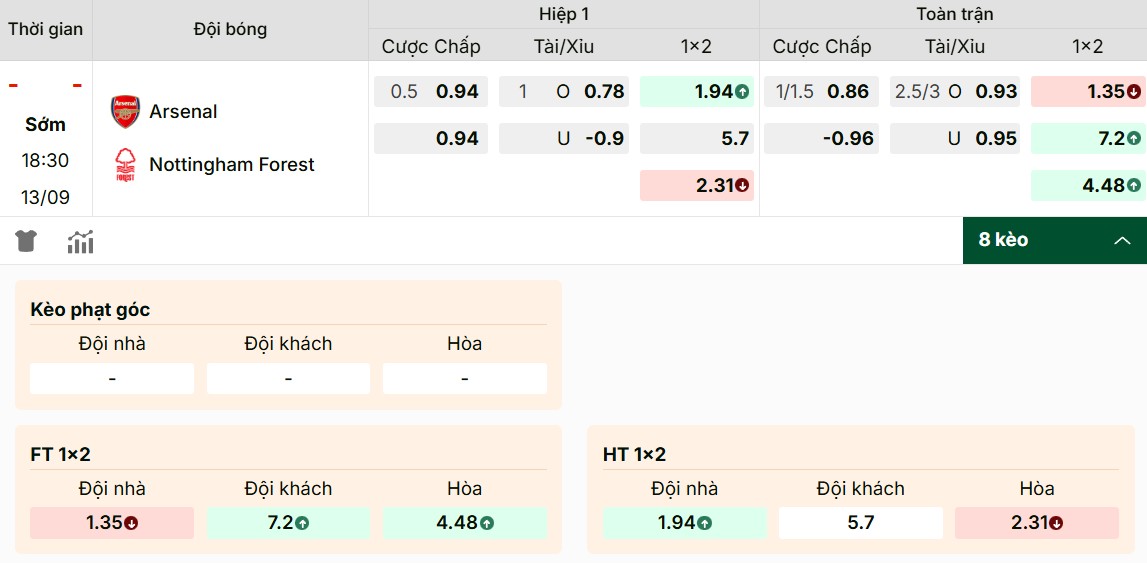 Dự đoán bảng kèo chi tiết nhất của trận đấu sớm vòng 4 EPL