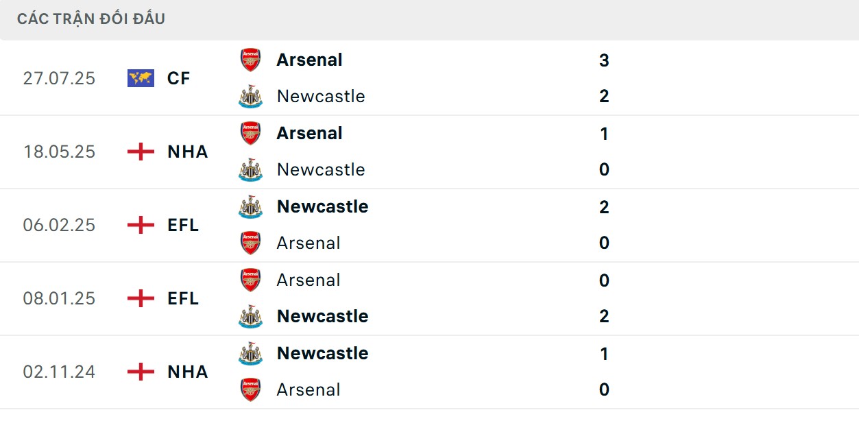 Đánh giá thông số đối đầu của 2 bên
