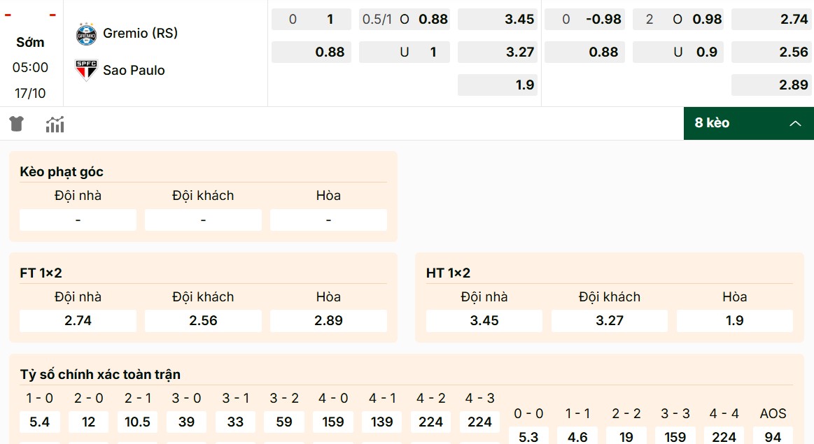 Danh sách các kèo hấp dẫn của trận đấu Gremio vs Sao Paulo