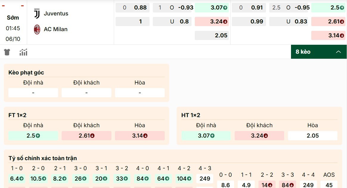 Phân tích các mã kèo Juventus vs AC Milan mới nhất