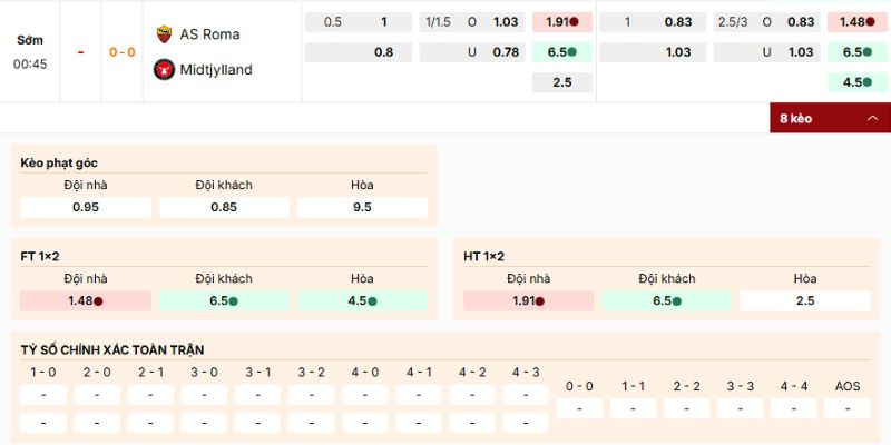 Loại cược nên vào của kèo AS Roma vs Midtjylland