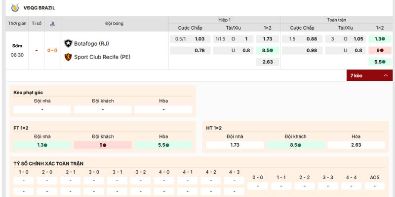 Phân tích các loại cược hấp dẫn nên tham gia của trận Botafogo vs Sport Club Recife