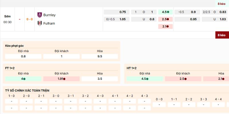 Nhận định kèo nên tham gia của trận Burnley vs Fulham