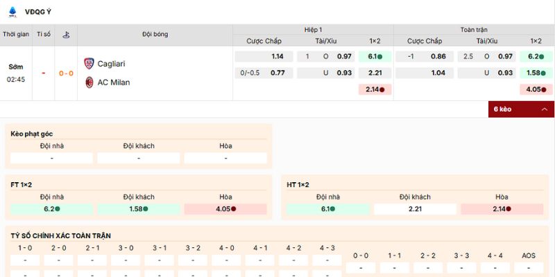 Phân tích trận Cagliari vs AC Milan lúc 2h45 ngày 03/01/2026 với kèo nên vào