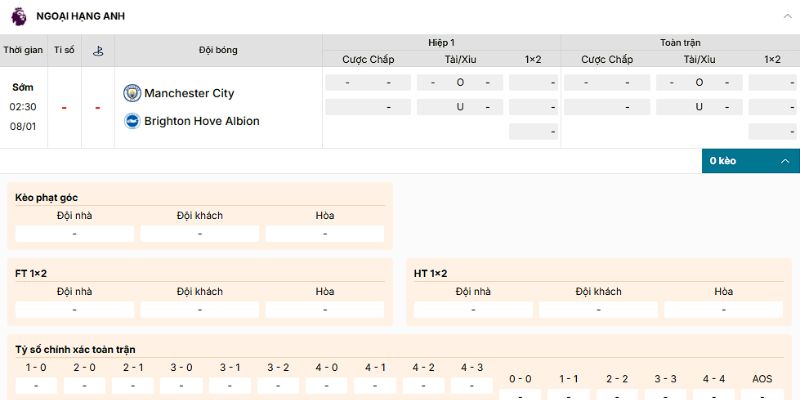 Phân tích kèo của trận Man City vs Brighton vào lúc 2h30 ngày 8/1/2026