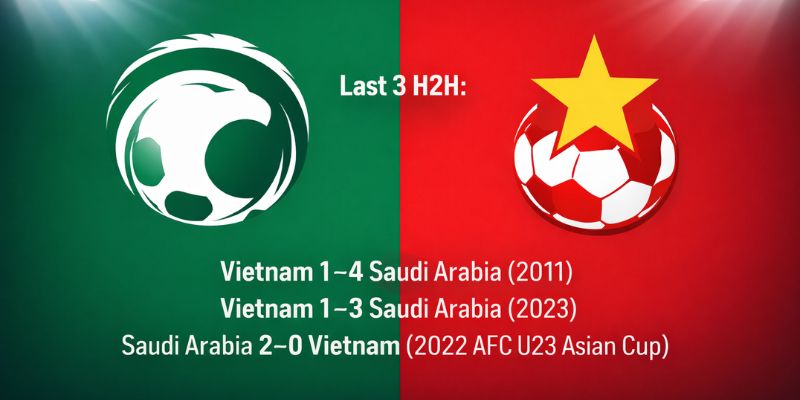 Kết quả đối đầu gần đây của U23 Saudi Arabia vs U23 Việt Nam