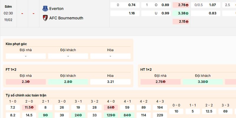 Nhận định kèo chuyên sâu của trận Everton vs Bournemouth