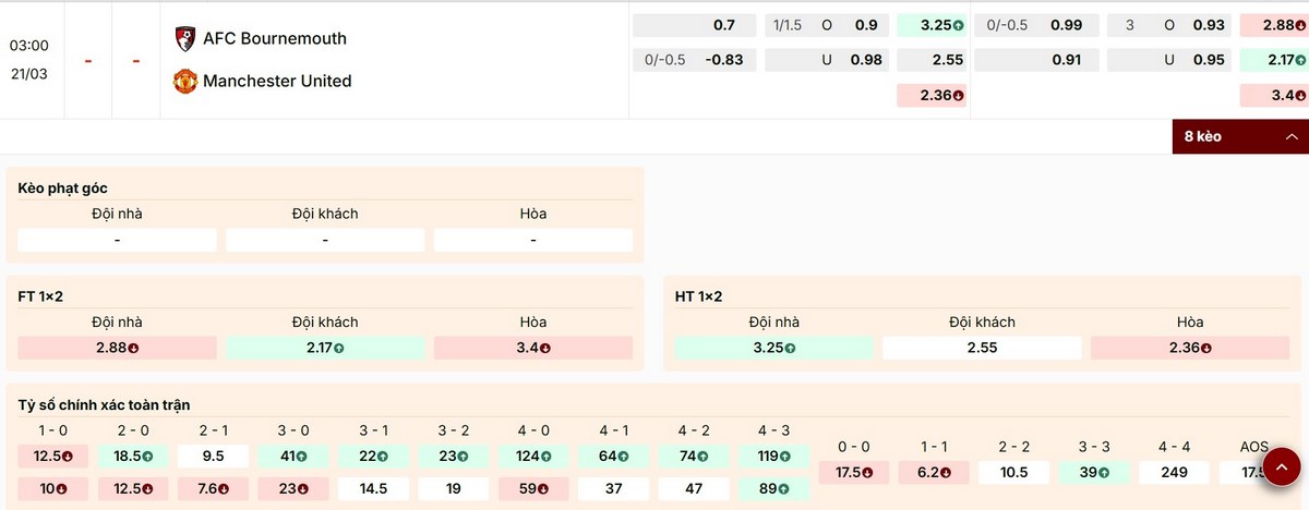 Cập nhật các thông số kèo nổi bật trận Bournemouth vs MU