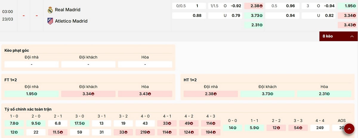 Các tỷ lệ xuất hiện trên bảng kèo trận Real Madrid vs Atletico Madrid